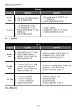 Preview for 92 page of Delta RPI Series Operation And Installation Manual