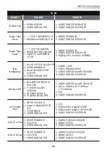 Preview for 95 page of Delta RPI Series Operation And Installation Manual