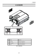 Preview for 101 page of Delta RPI Series Operation And Installation Manual