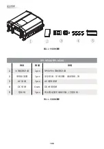 Preview for 108 page of Delta RPI Series Operation And Installation Manual