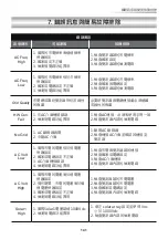 Preview for 141 page of Delta RPI Series Operation And Installation Manual