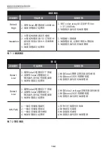 Preview for 142 page of Delta RPI Series Operation And Installation Manual