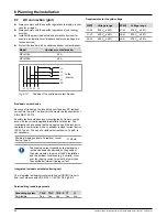 Предварительный просмотр 32 страницы Delta RPI153FA0E0000 Installation And Operating Manual