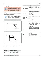 Предварительный просмотр 119 страницы Delta RPI153FA0E0000 Installation And Operating Manual