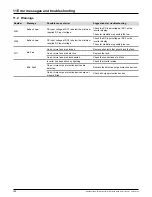 Предварительный просмотр 150 страницы Delta RPI153FA0E0000 Installation And Operating Manual