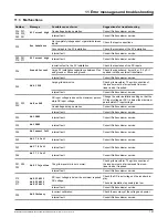 Предварительный просмотр 151 страницы Delta RPI153FA0E0000 Installation And Operating Manual