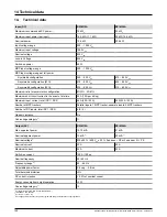 Предварительный просмотр 162 страницы Delta RPI153FA0E0000 Installation And Operating Manual