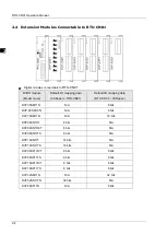 Preview for 9 page of Delta RTU-CN01 Operation Manual