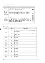 Preview for 29 page of Delta RTU-CN01 Operation Manual