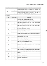 Preview for 30 page of Delta RTU-CN01 Operation Manual