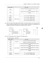 Preview for 38 page of Delta RTU-CN01 Operation Manual