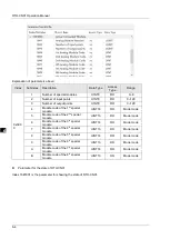 Preview for 47 page of Delta RTU-CN01 Operation Manual