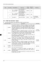 Preview for 51 page of Delta RTU-CN01 Operation Manual