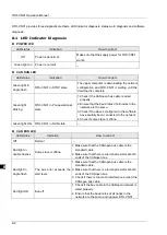 Preview for 81 page of Delta RTU-CN01 Operation Manual