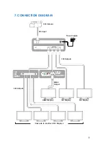 Предварительный просмотр 7 страницы Delta SDI-SP-1/4 Operation Manual