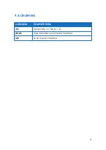 Предварительный просмотр 9 страницы Delta SDI-SP-1/4 Operation Manual