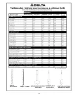 Предварительный просмотр 49 страницы Delta ShopMaster 638517-00 Instruction Manual