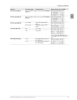 Preview for 49 page of Delta SOL10.0-1TR3-E4 Operation And Installation Manual