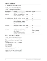 Preview for 72 page of Delta SOL10.0-1TR3-E4 Operation And Installation Manual