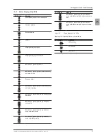 Preview for 73 page of Delta SOL10.0-1TR3-E4 Operation And Installation Manual