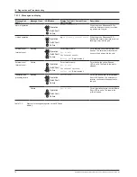 Preview for 74 page of Delta SOL10.0-1TR3-E4 Operation And Installation Manual