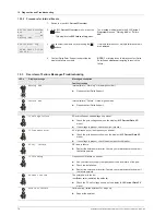 Preview for 76 page of Delta SOL10.0-1TR3-E4 Operation And Installation Manual