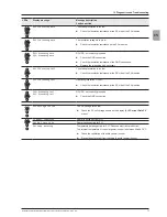 Preview for 77 page of Delta SOL10.0-1TR3-E4 Operation And Installation Manual