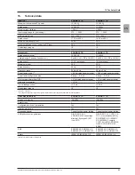 Preview for 83 page of Delta SOL10.0-1TR3-E4 Operation And Installation Manual