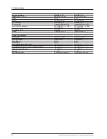 Preview for 84 page of Delta SOL10.0-1TR3-E4 Operation And Installation Manual