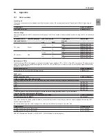 Preview for 85 page of Delta SOL10.0-1TR3-E4 Operation And Installation Manual