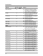 Preview for 110 page of Delta SOLIVIA 10 EU T4 TL Operation And Installation Manual