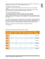 Preview for 13 page of Delta SOLIVIA 2.5 EU G3 Operation And Installation Manua