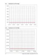 Preview for 14 page of Delta SOLIVIA 2.5 EU G3 Operation And Installation Manua