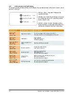 Preview for 20 page of Delta SOLIVIA 2.5 EU G3 Operation And Installation Manua