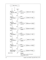 Preview for 22 page of Delta SOLIVIA 2.5 EU G3 Operation And Installation Manua