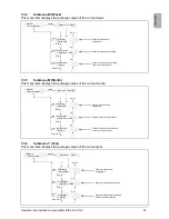 Preview for 27 page of Delta SOLIVIA 2.5 EU G3 Operation And Installation Manua