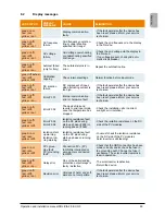 Preview for 31 page of Delta SOLIVIA 2.5 EU G3 Operation And Installation Manua