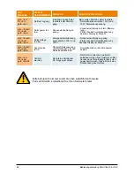 Preview for 70 page of Delta SOLIVIA 2.5 EU G3 Operation And Installation Manua