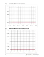 Preview for 90 page of Delta SOLIVIA 2.5 EU G3 Operation And Installation Manua