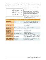 Preview for 96 page of Delta SOLIVIA 2.5 EU G3 Operation And Installation Manua