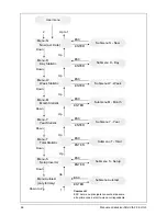 Preview for 98 page of Delta SOLIVIA 2.5 EU G3 Operation And Installation Manua