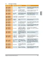 Preview for 107 page of Delta SOLIVIA 2.5 EU G3 Operation And Installation Manua