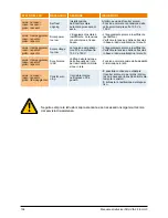 Preview for 108 page of Delta SOLIVIA 2.5 EU G3 Operation And Installation Manua