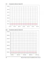 Preview for 128 page of Delta SOLIVIA 2.5 EU G3 Operation And Installation Manua