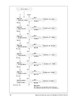 Preview for 136 page of Delta SOLIVIA 2.5 EU G3 Operation And Installation Manua