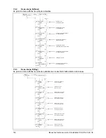 Preview for 140 page of Delta SOLIVIA 2.5 EU G3 Operation And Installation Manua