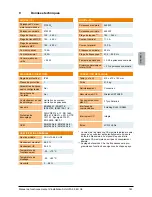 Preview for 147 page of Delta SOLIVIA 2.5 EU G3 Operation And Installation Manua