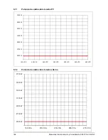 Preview for 166 page of Delta SOLIVIA 2.5 EU G3 Operation And Installation Manua