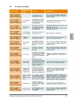 Preview for 183 page of Delta SOLIVIA 2.5 EU G3 Operation And Installation Manua