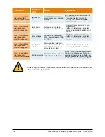 Preview for 184 page of Delta SOLIVIA 2.5 EU G3 Operation And Installation Manua